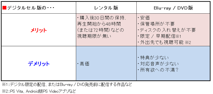 アニメ視聴の新提案 何度でも観ることができる デジタルセル版 を大特集 Playstation Blog 日本語