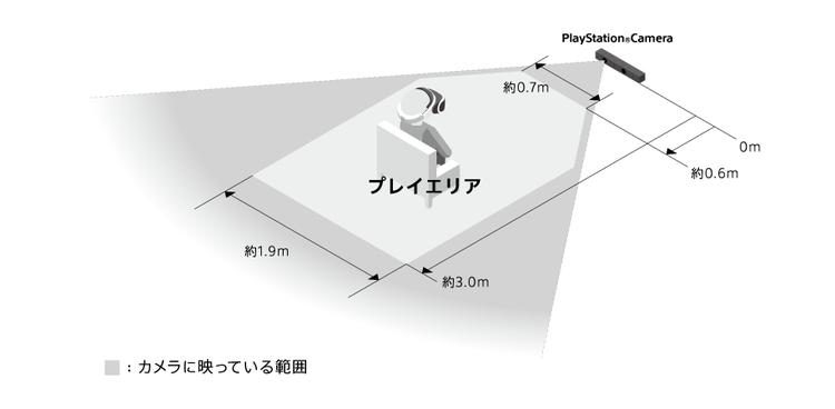徹底解説！PlayStation®VR – PlayStation.Blog 日本語