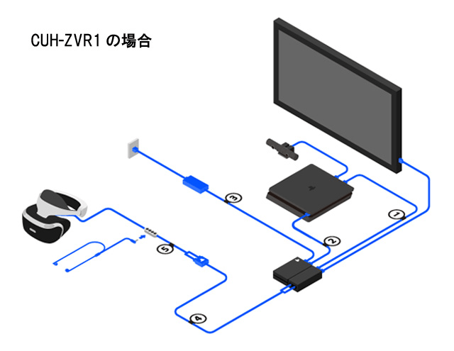 PlayStation®VR最新モデルとPlayStation®Cameraのセット、10月