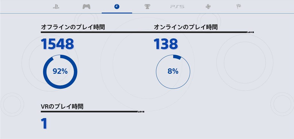 時間 プレイステーション プレイ