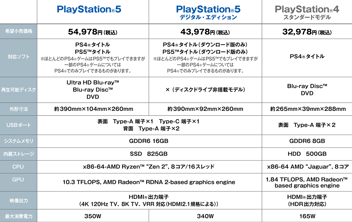 PS5 本体 ディスクドライブ搭載モデル