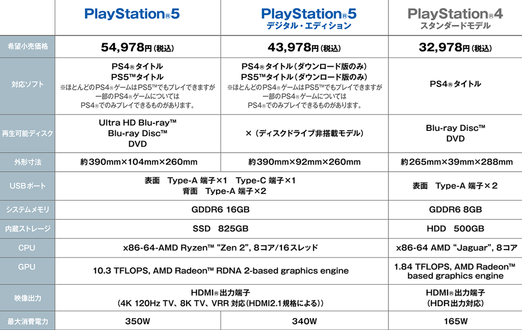 PlayStation5 ディスクドライブ搭載モデル