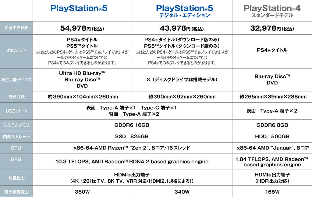 【新品未開封】プレイステーション5ディスクドライブ版　ps5