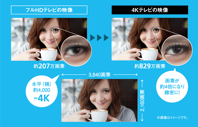 PS4の4K対応のおすすめソフト